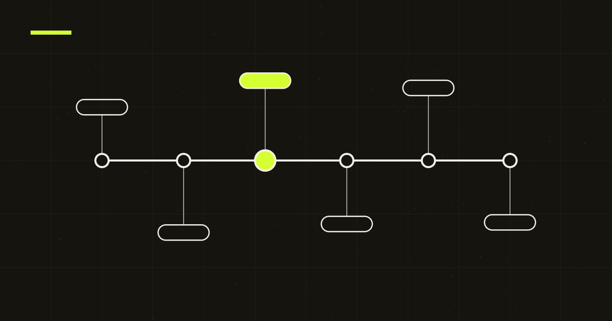 AI Startup Marketing Plan: Step-by-Step Guide by Category